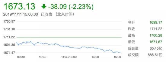 创业板指今日跌逾2% 有资金先知先觉？