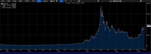 Facebook要玩数字货币！比特币再现疯狂 突破9000美元
