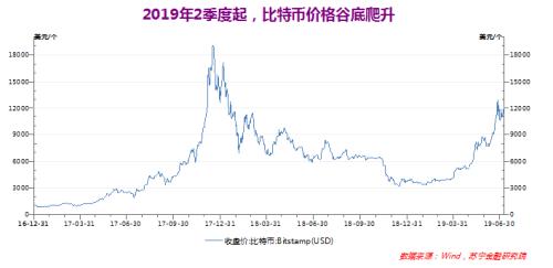 比特币的丧钟已经敲响？