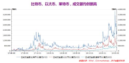 比特币的丧钟已经敲响？
