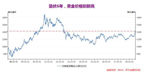 比特币的丧钟已经敲响？