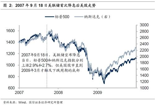 国信策略：倘若7月份美联储真的降息