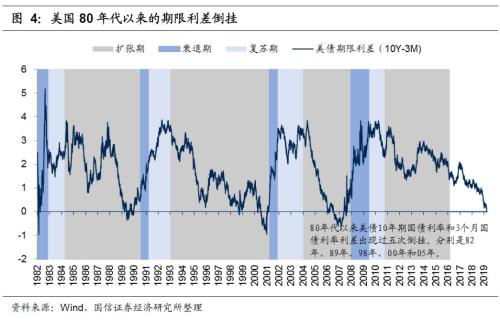 国信策略：倘若7月份美联储真的降息