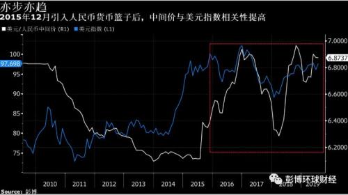 人民币因稳篮子存在超调风险 学者建议淡化参考以解放中间价