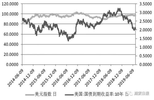 数字货币会替代贵金属 成为下一个避险资产吗？