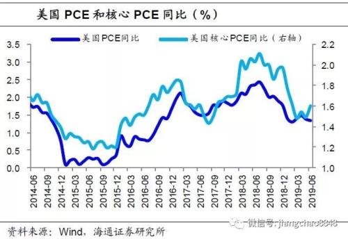 如何理解美联储的“保险式”降息？