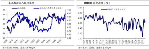 如何理解美联储的“保险式”降息？