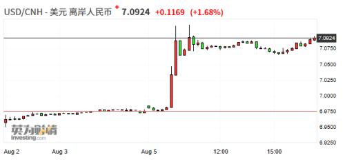 意外但不恐慌！人民币破“7” 没什么大不了！