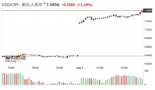 意外但不恐慌！人民币破“7” 没什么大不了！