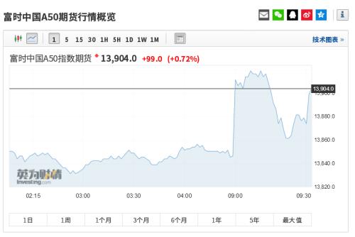收复7.08！人民币反攻释放重要信号 风险资产收获季来了？