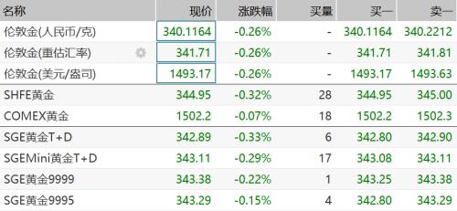 收复7.08！人民币反攻释放重要信号 风险资产收获季来了？