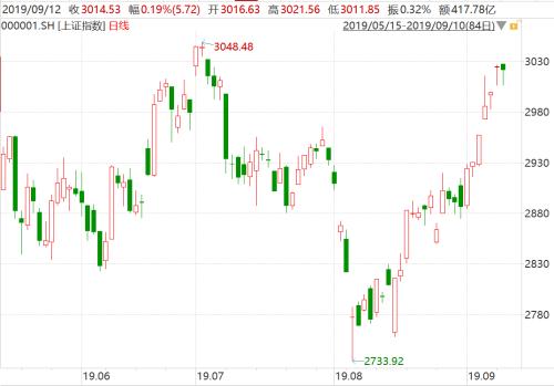 收复7.08！人民币反攻释放重要信号 风险资产收获季来了？