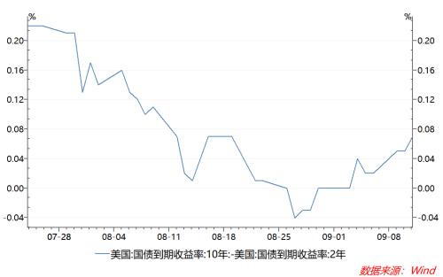 收复7.08！人民币反攻释放重要信号 风险资产收获季来了？