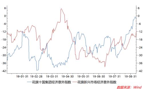 收复7.08！人民币反攻释放重要信号 风险资产收获季来了？