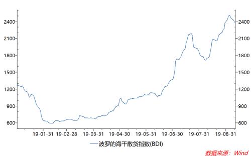 收复7.08！人民币反攻释放重要信号 风险资产收获季来了？