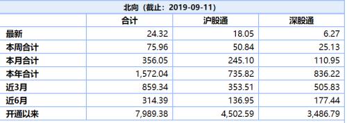 收复7.08！人民币反攻释放重要信号 风险资产收获季来了？