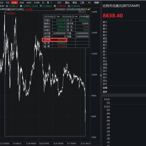 不到2小时大跌15%！这个市场又出事 投资人深夜被惊醒