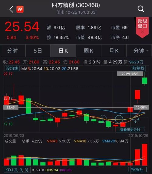 区块链彻底火了 比特币一度破万!多只A股"涨停" 更有这个大利好