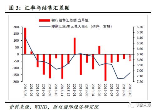 财信研究评10月外储数据：美元指数下跌导致汇兑损益增加是外储增加主因