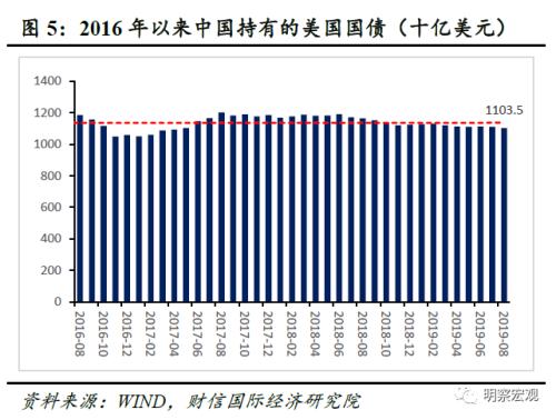 财信研究评10月外储数据：美元指数下跌导致汇兑损益增加是外储增加主因