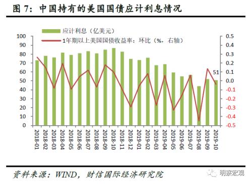 财信研究评10月外储数据：美元指数下跌导致汇兑损益增加是外储增加主因