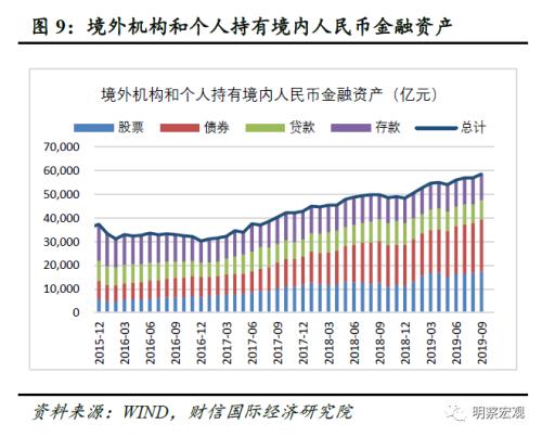 财信研究评10月外储数据：美元指数下跌导致汇兑损益增加是外储增加主因