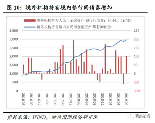 财信研究评10月外储数据：美元指数下跌导致汇兑损益增加是外储增加主因