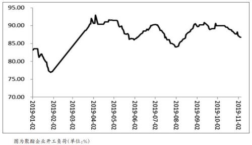 PTA  不具备深跌条件