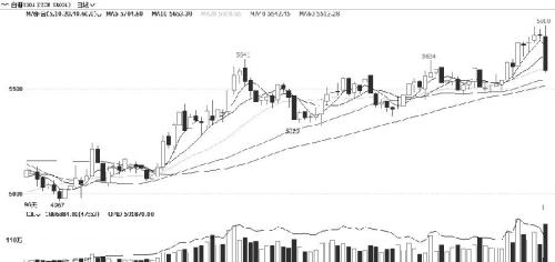 郑糖  上方空间有限
