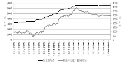 沪锌  基本面偏空