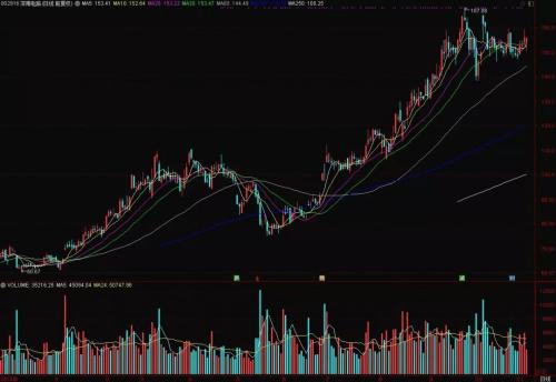 买大还是买小？这一指数创出历史新高 原来“聪明钱”用的这些招！