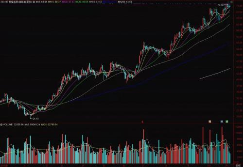 买大还是买小？这一指数创出历史新高 原来“聪明钱”用的这些招！
