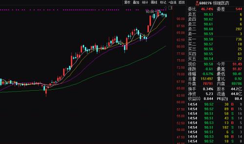股票涨跌左右富豪排名 王健林财富一年缩水近700亿