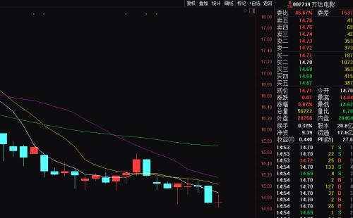 股票涨跌左右富豪排名 王健林财富一年缩水近700亿
