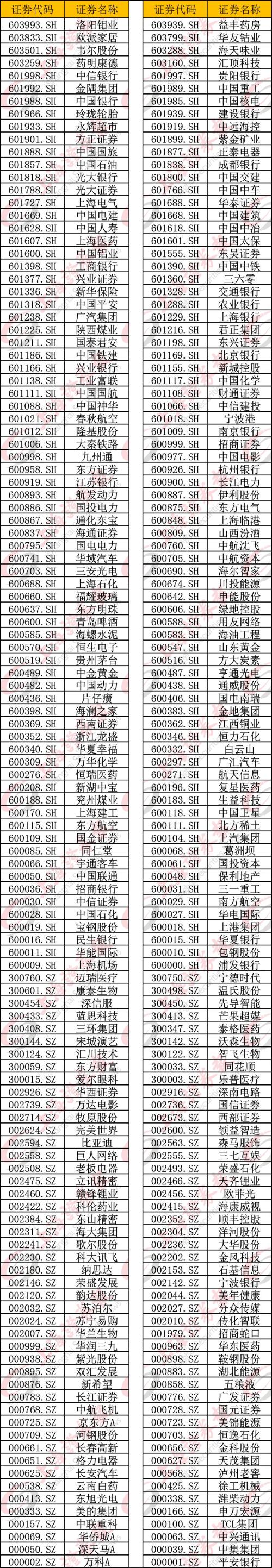 刚刚MSCI扩容A股第三步确认！一大批中盘股首次纳入 名单在这里