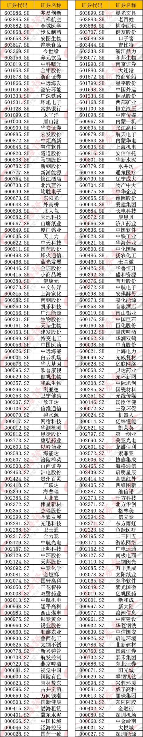 刚刚MSCI扩容A股第三步确认！一大批中盘股首次纳入 名单在这里