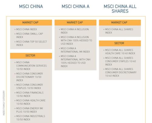 凌晨6点发文 史上最猛MSCI重磅来了：2800亿建仓A股 中盘股最受益