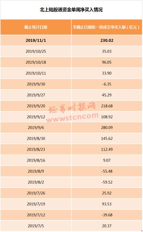凌晨6点发文 史上最猛MSCI重磅来了：2800亿建仓A股 中盘股最受益