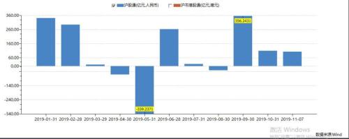 MSCI扩容落定！新增204只中国成份股 千亿级别资金要来抢筹