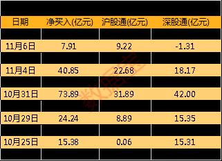 MSCI年内最大规模扩容 这些绩优低估股还要被买买买