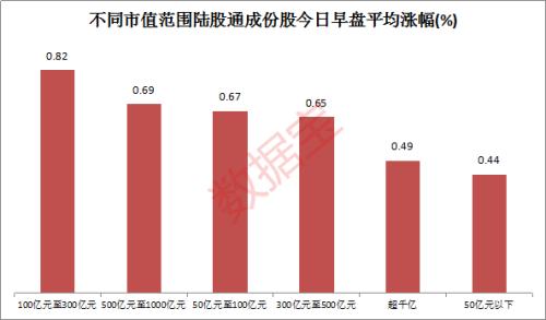 MSCI年内最大规模扩容 这些绩优低估股还要被买买买