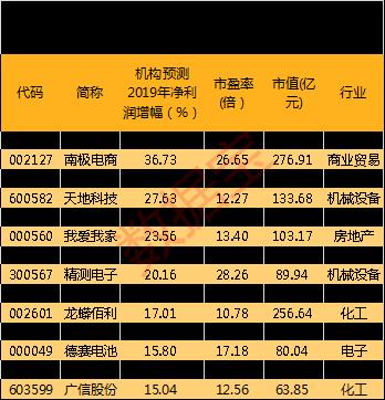 MSCI年内最大规模扩容 这些绩优低估股还要被买买买