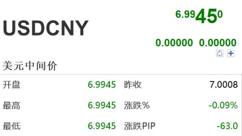 两千点大反攻！人民币汇率全面重回6时代 A股利好还有这一大波