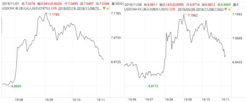 两千点大反攻！人民币汇率全面重回6时代 A股利好还有这一大波