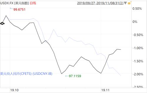 两千点大反攻！人民币汇率全面重回6时代 A股利好还有这一大波