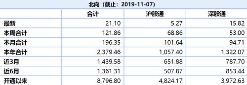 两千点大反攻！人民币汇率全面重回6时代 A股利好还有这一大波