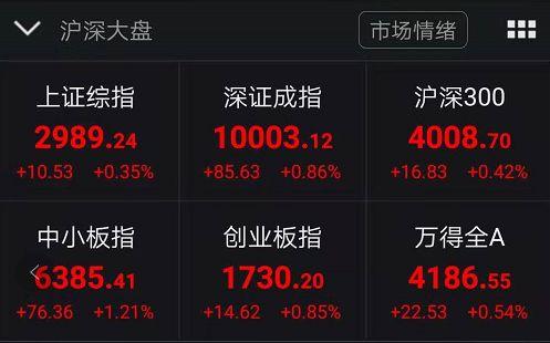 两千点大反攻！人民币汇率全面重回6时代 A股利好还有这一大波