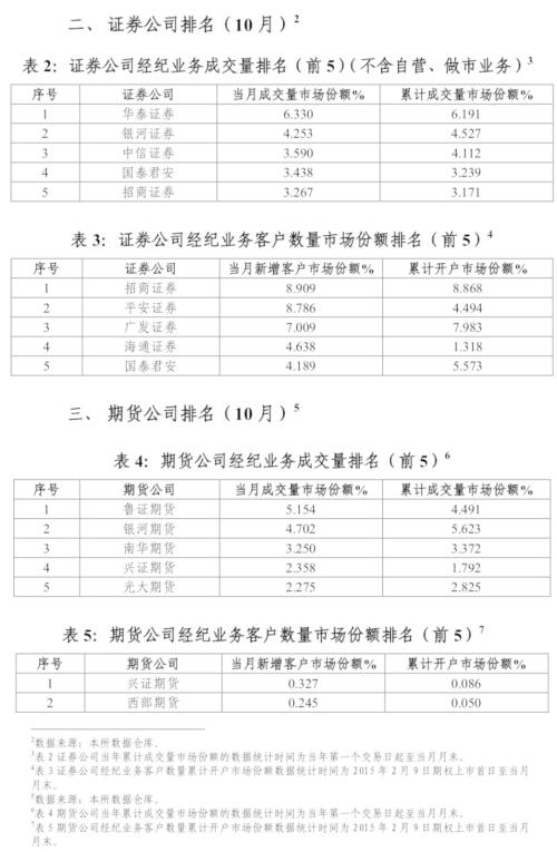 对冲春天来了！T+0也可做空 两大板块最兴奋 万亿资金静待入场