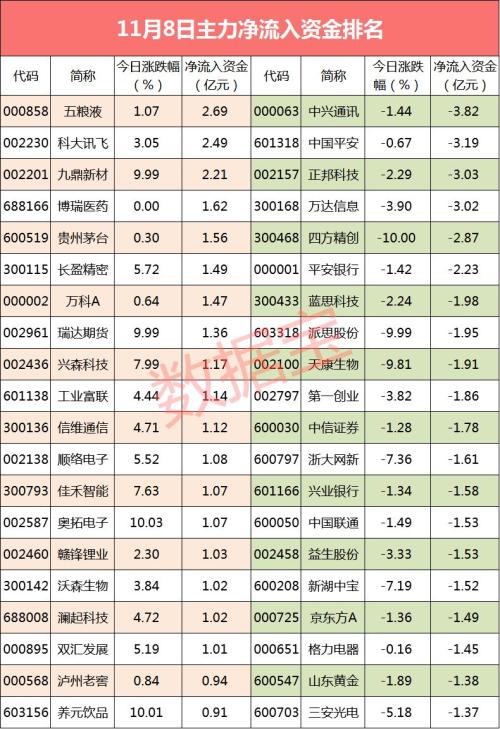 外资和主力资金打架 这只地产龙头有好戏看