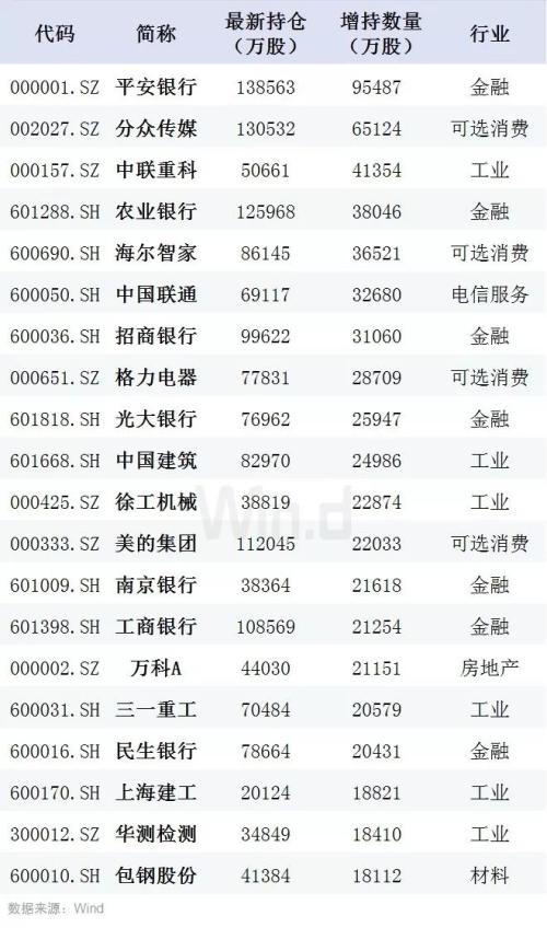 证监会大动作影响超出想象！涉及主板、中小板、创业板……